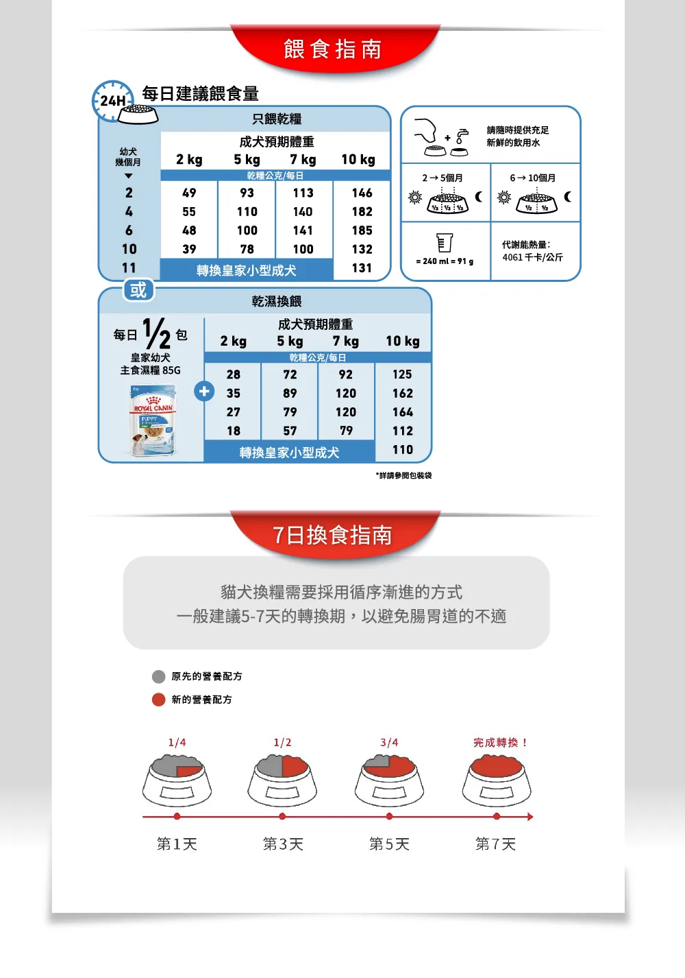 【ROYAL CANIN 皇家】MNP 小型幼犬專用乾糧