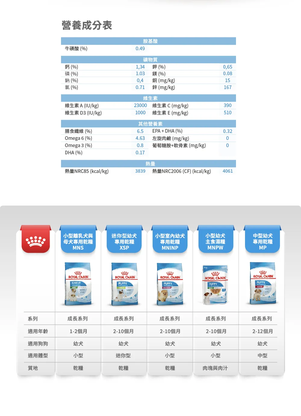【ROYAL CANIN 皇家】MNP 小型幼犬專用乾糧