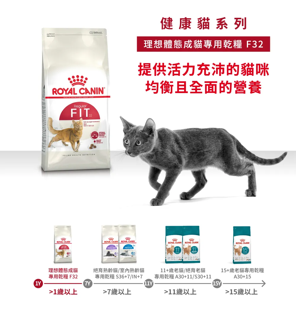 【ROYAL CANIN 皇家】F32 理想體態成貓專用乾糧