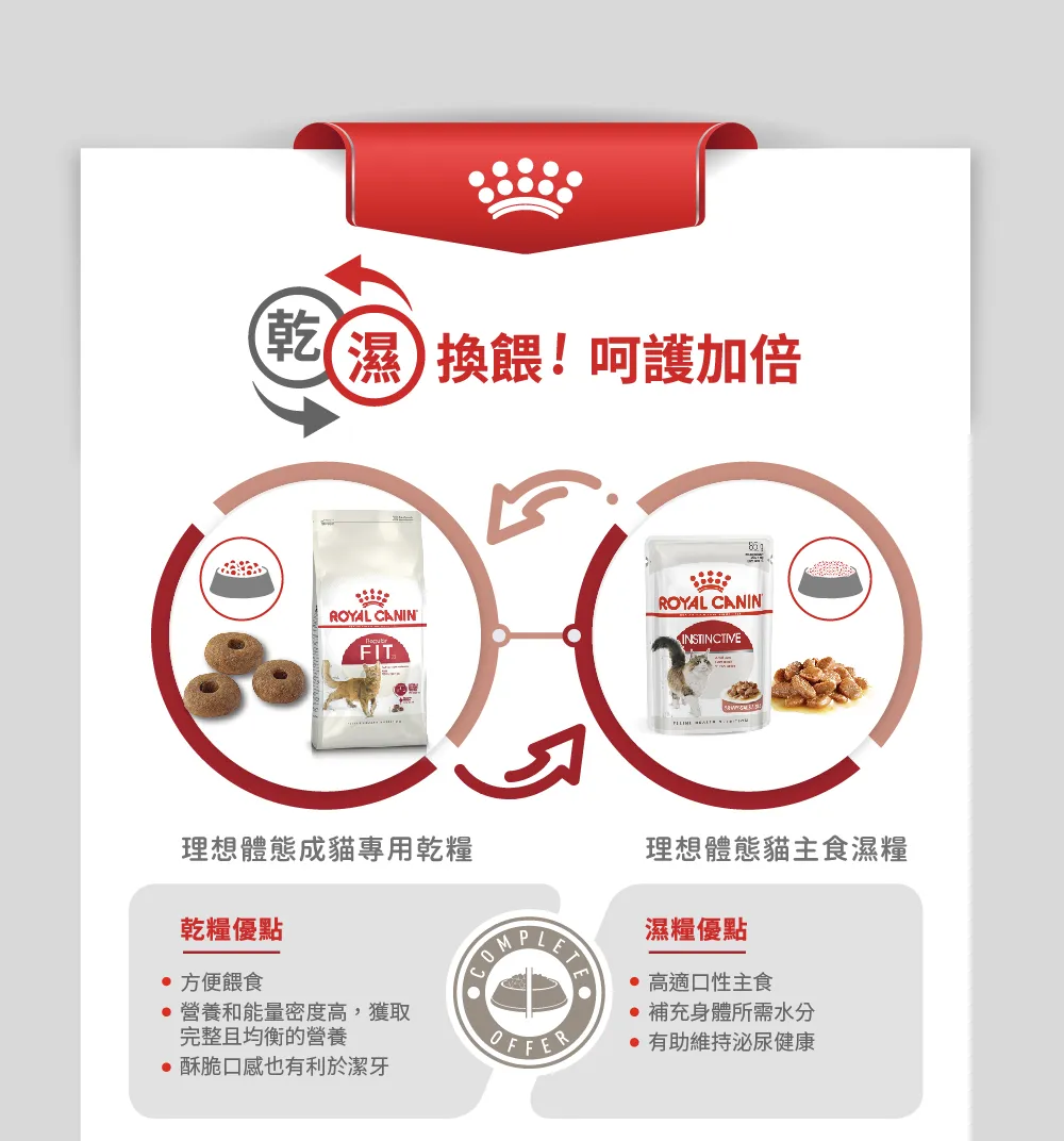 【ROYAL CANIN 皇家】F32 理想體態成貓專用乾糧