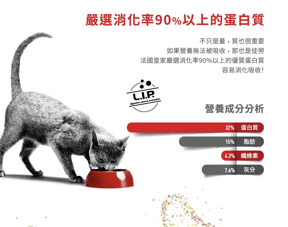【ROYAL CANIN 皇家】F32 理想體態成貓專用乾糧