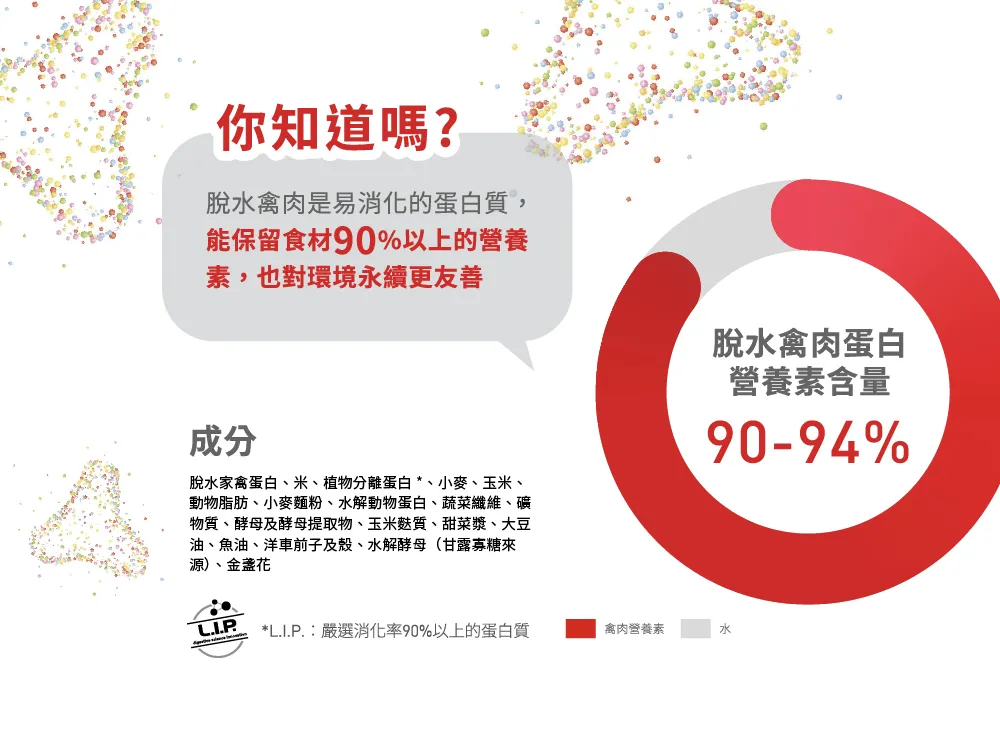 【ROYAL CANIN 皇家】F32 理想體態成貓專用乾糧