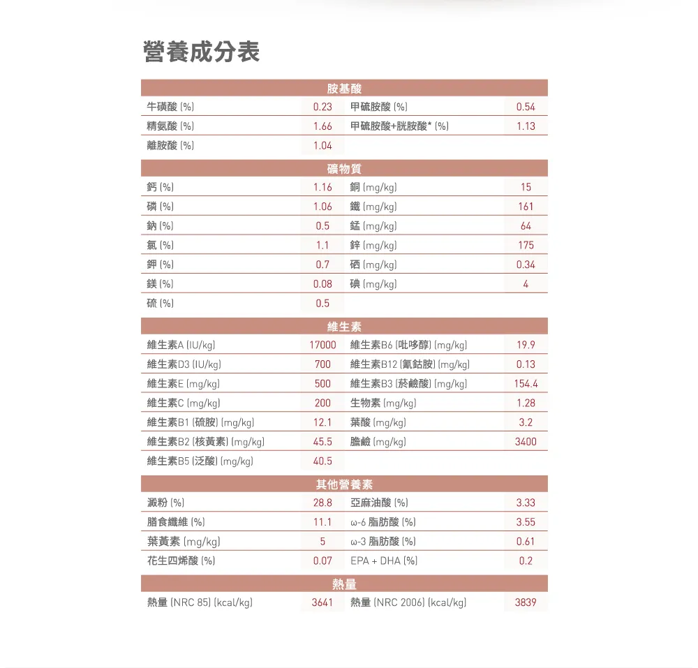 【ROYAL CANIN 皇家】F32 理想體態成貓專用乾糧