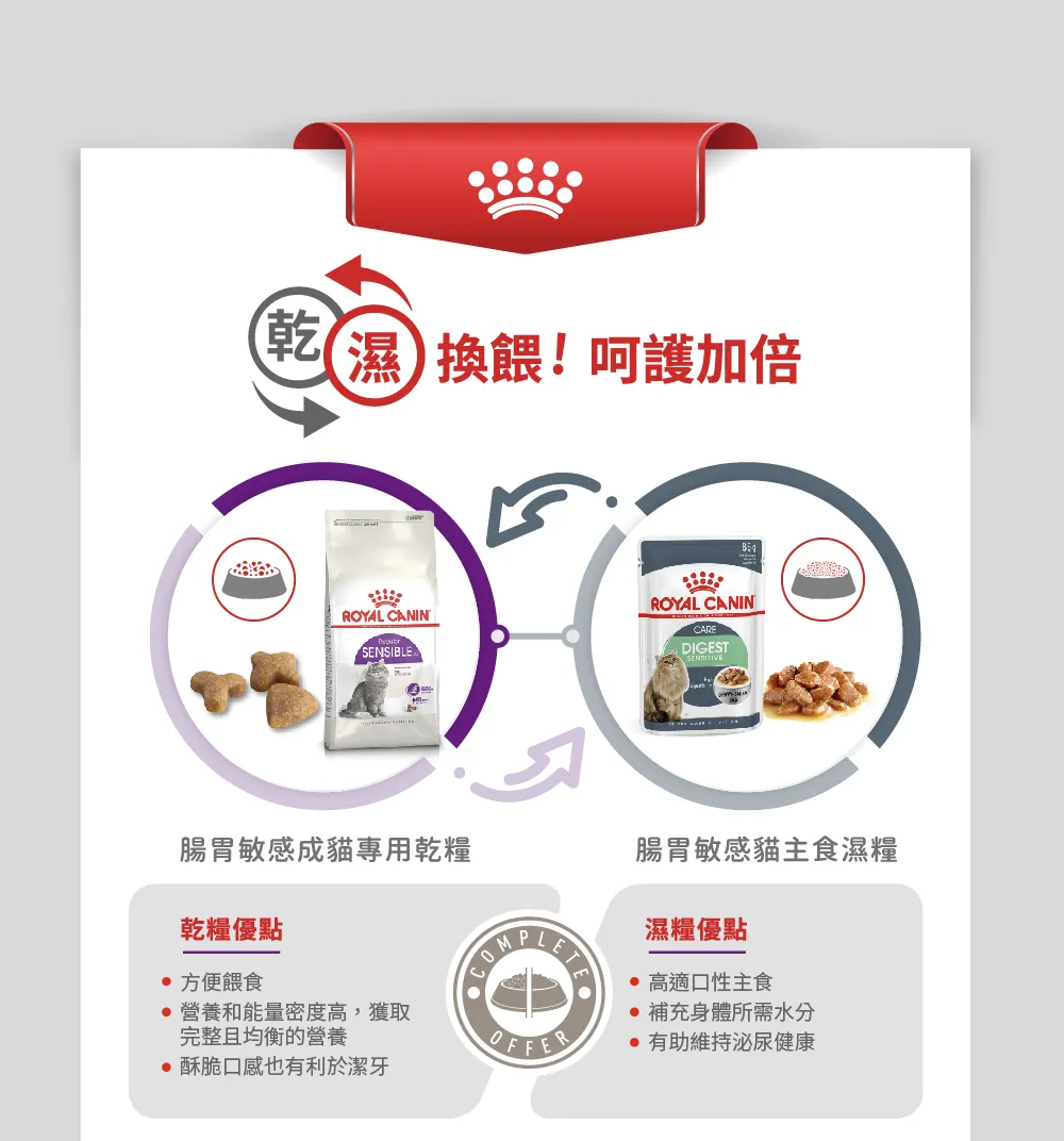 【ROYAL CANIN 皇家】S33 腸胃敏感成貓專用乾糧