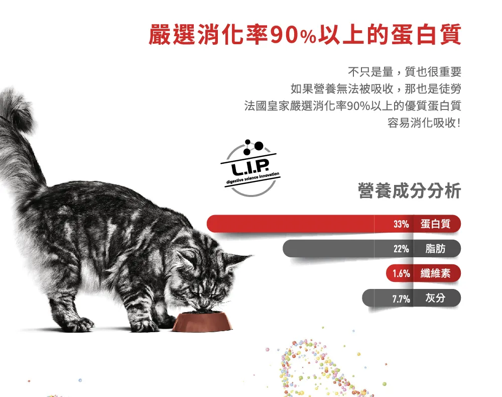 【ROYAL CANIN 皇家】S33 腸胃敏感成貓專用乾糧