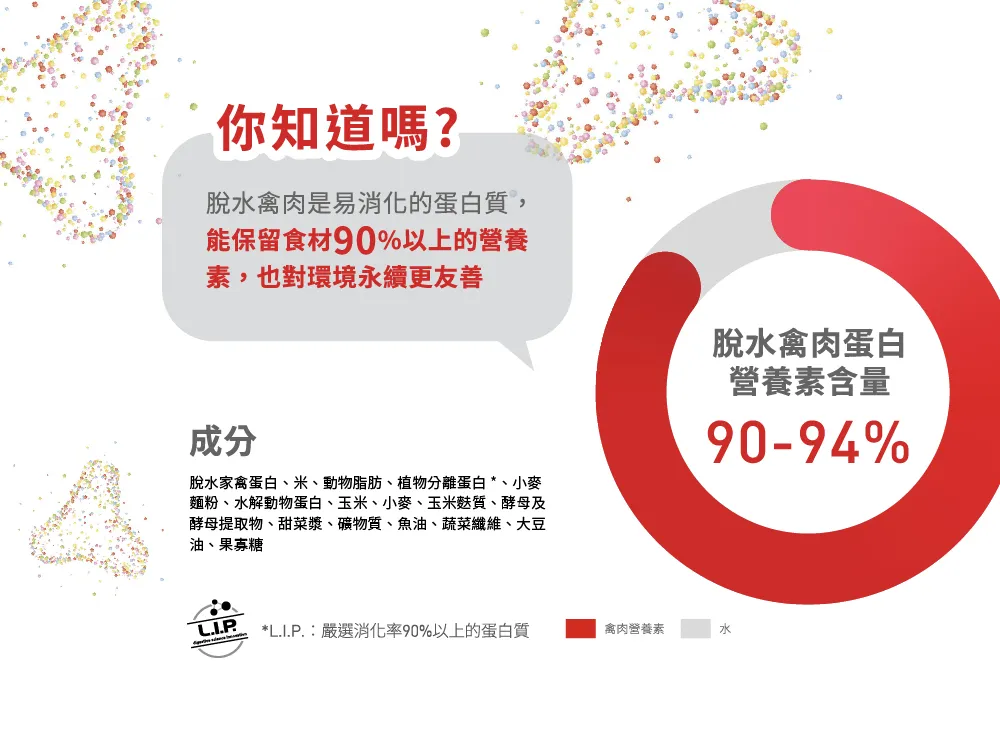 【ROYAL CANIN 皇家】S33 腸胃敏感成貓專用乾糧