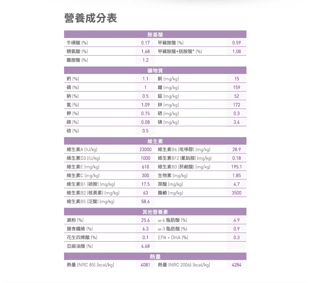 【ROYAL CANIN 皇家】S33 腸胃敏感成貓專用乾糧