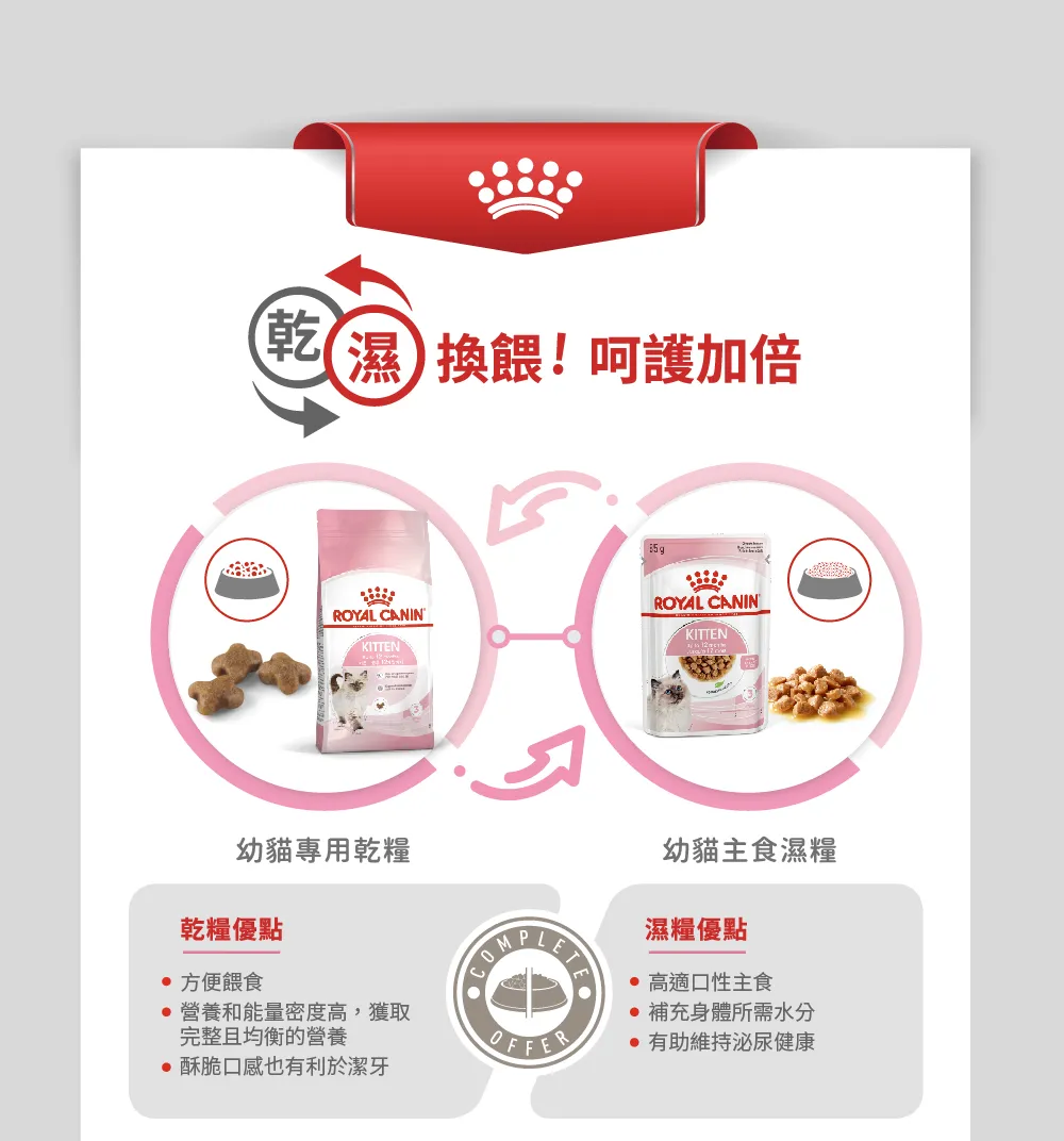 【ROYAL CANIN 皇家】K36 幼貓專用乾糧