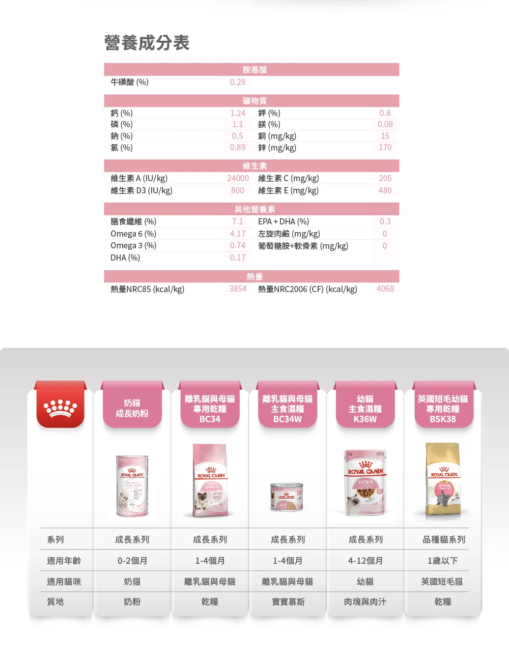 【ROYAL CANIN 皇家】K36 幼貓專用乾糧
