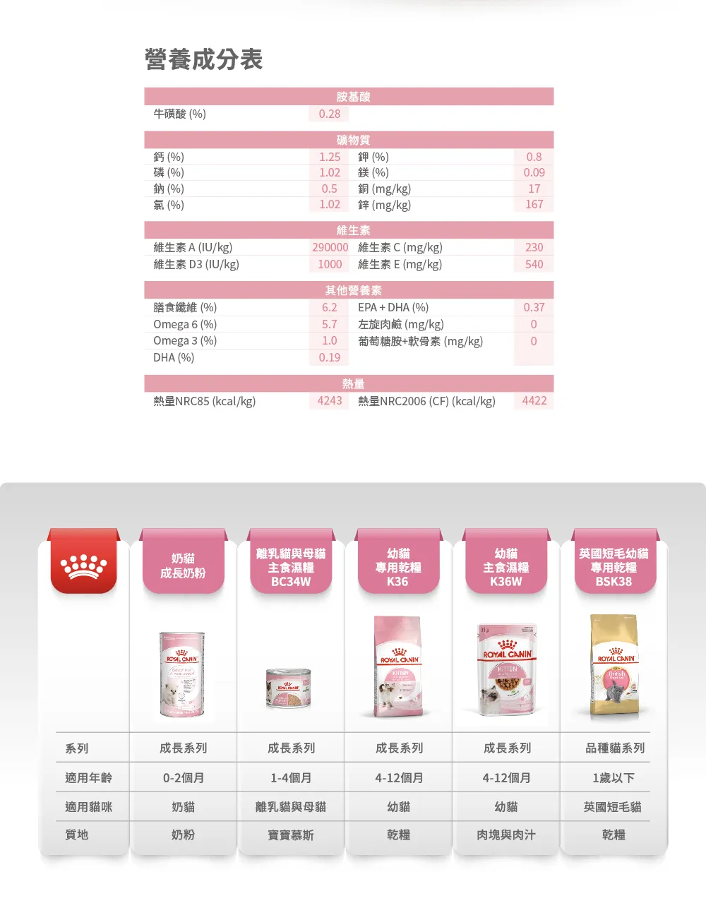 【ROYAL CANIN 皇家】BC34 離乳貓與母貓專用乾糧