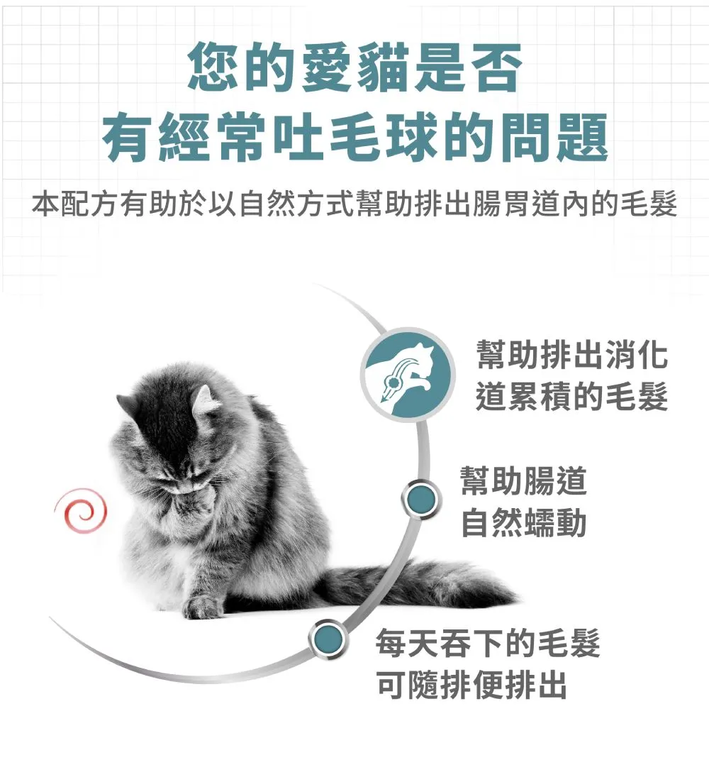 【ROYAL CANIN 皇家】IH34 有效化毛成貓專用乾糧