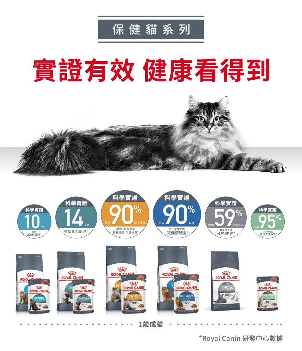 【ROYAL CANIN 皇家】IH34 有效化毛成貓專用乾糧