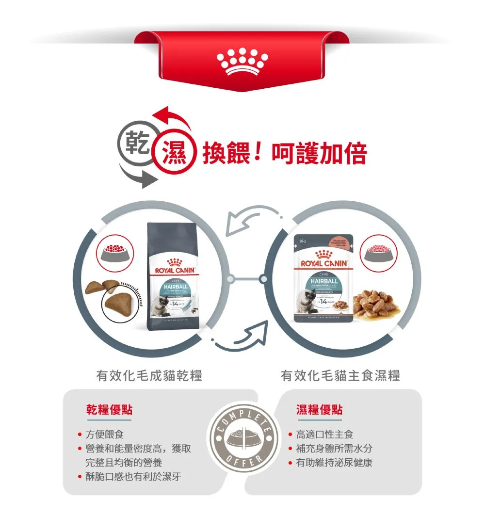 【ROYAL CANIN 皇家】IH34 有效化毛成貓專用乾糧