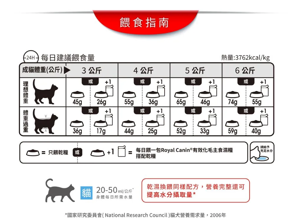 【ROYAL CANIN 皇家】IH34 有效化毛成貓專用乾糧