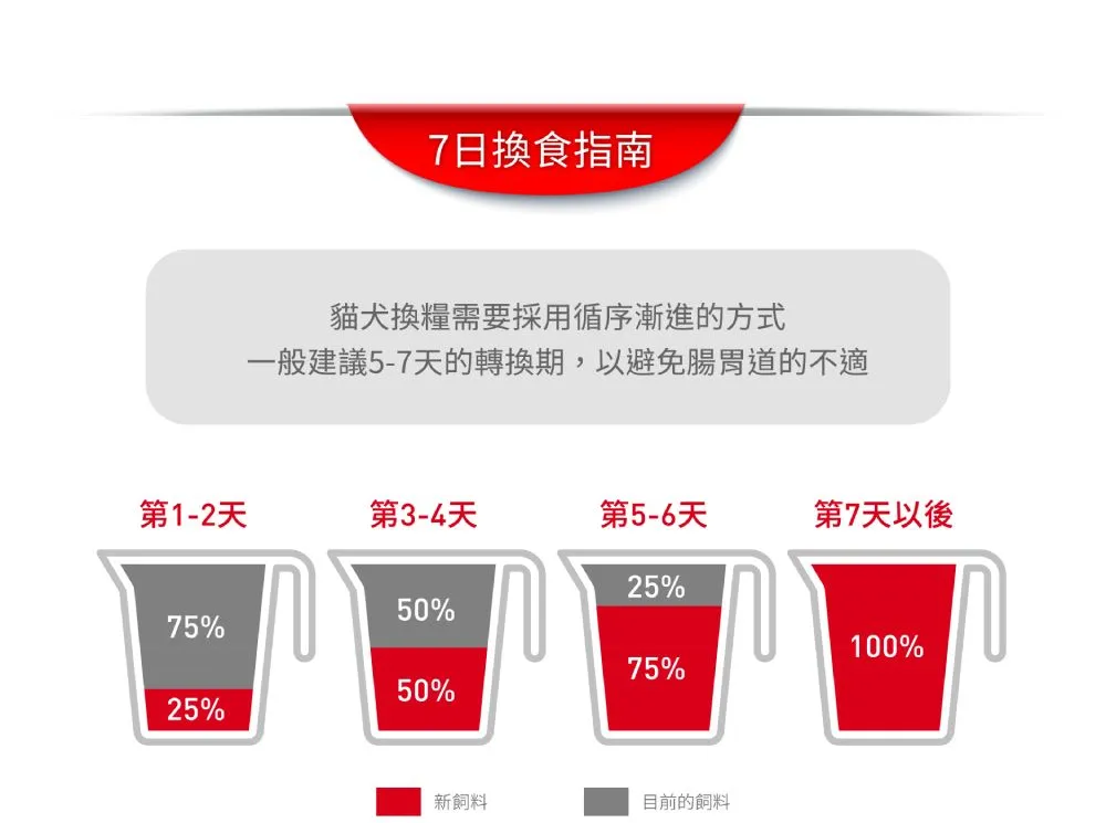 【ROYAL CANIN 皇家】IH34 有效化毛成貓專用乾糧
