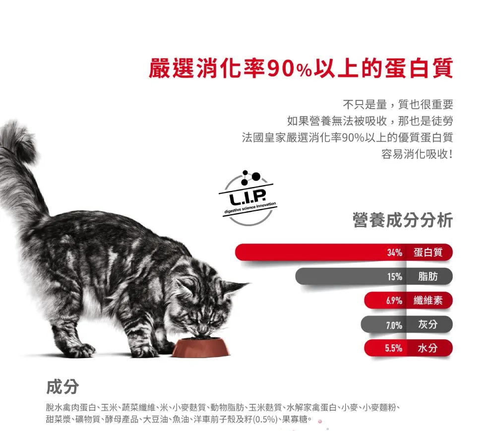 【ROYAL CANIN 皇家】IH34 有效化毛成貓專用乾糧