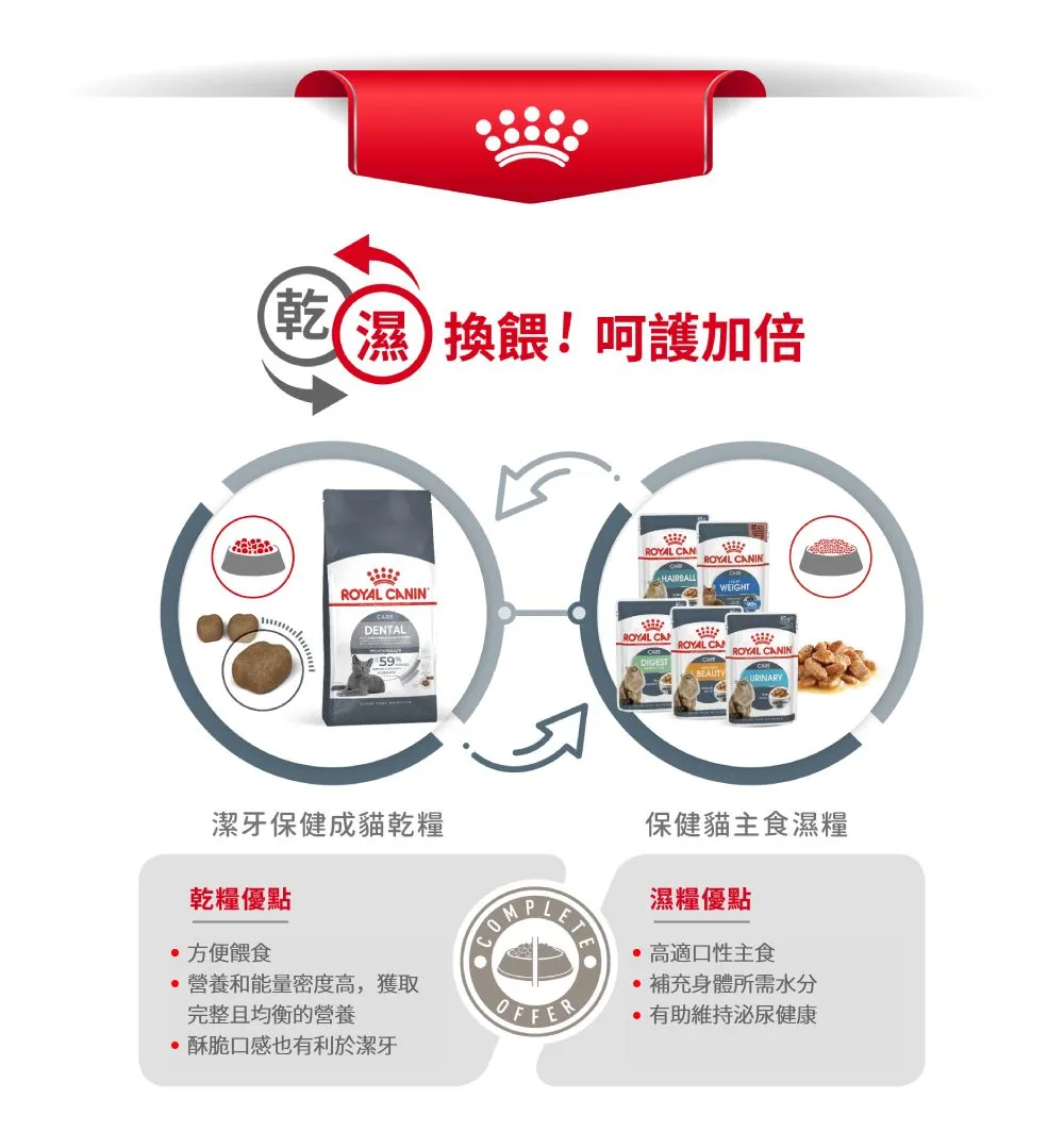 【ROYAL CANIN 皇家】O30 潔牙保健成貓專用乾糧