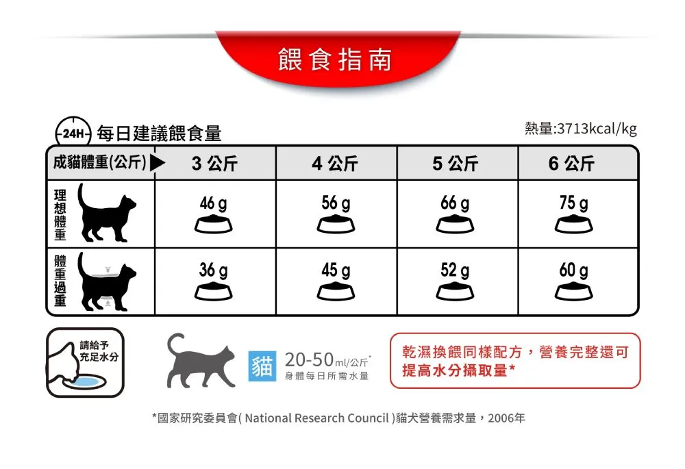 【ROYAL CANIN 皇家】O30 潔牙保健成貓專用乾糧