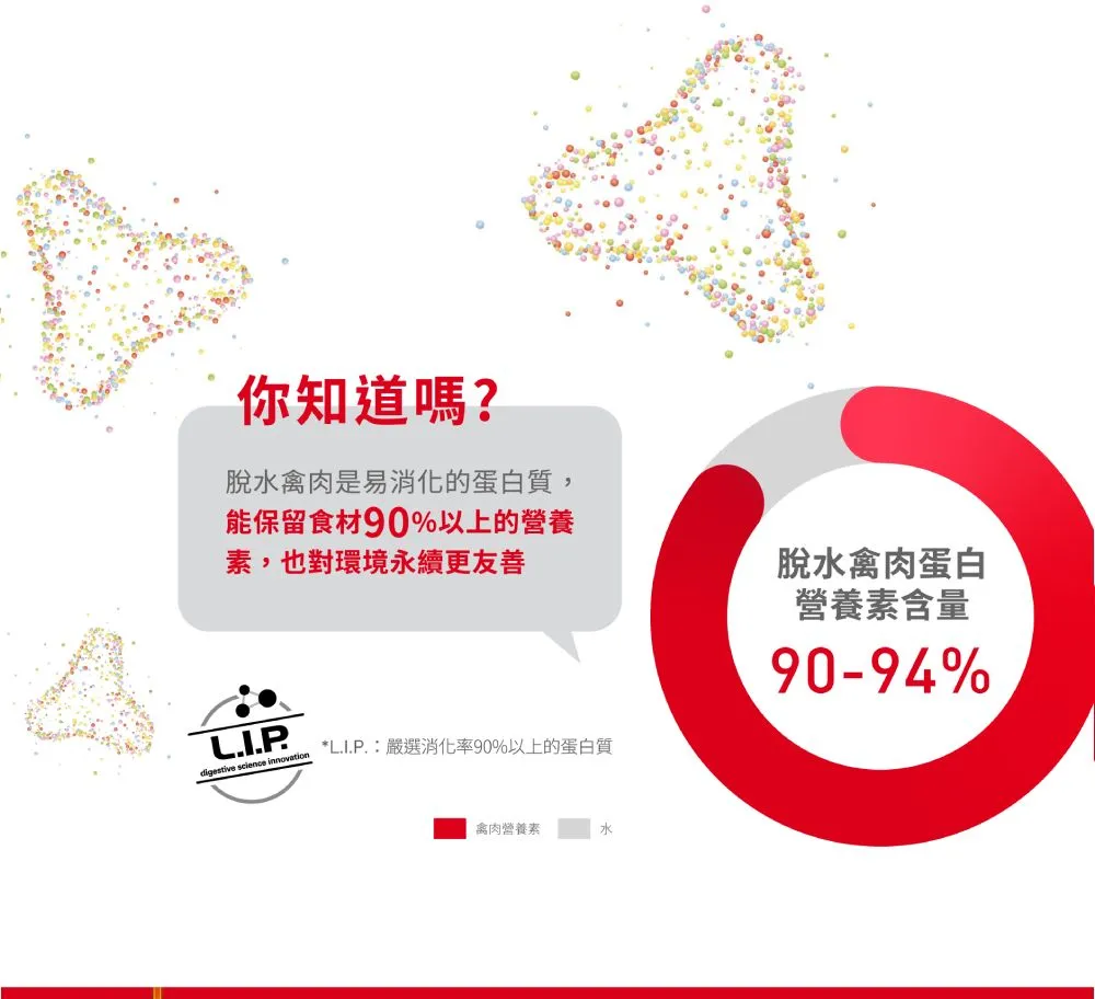 【ROYAL CANIN 皇家】O30 潔牙保健成貓專用乾糧