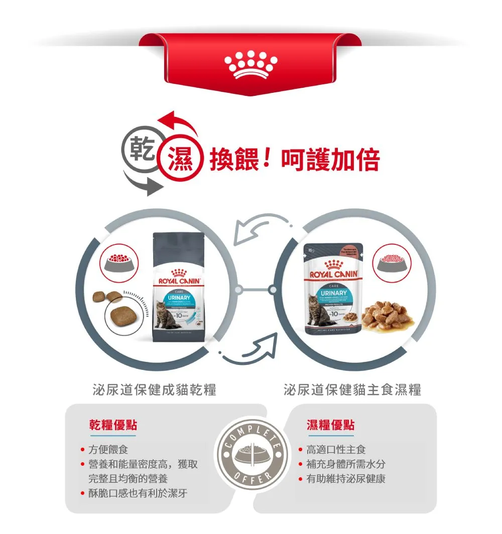 【ROYAL CANIN 皇家】UC33 泌尿道保健成貓專用乾糧