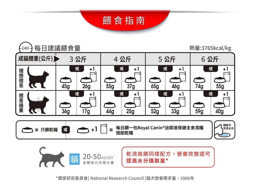 【ROYAL CANIN 皇家】UC33 泌尿道保健成貓專用乾糧