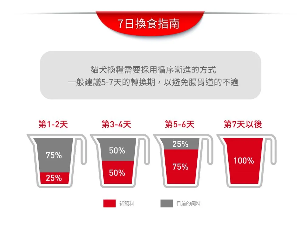 【ROYAL CANIN 皇家】UC33 泌尿道保健成貓專用乾糧