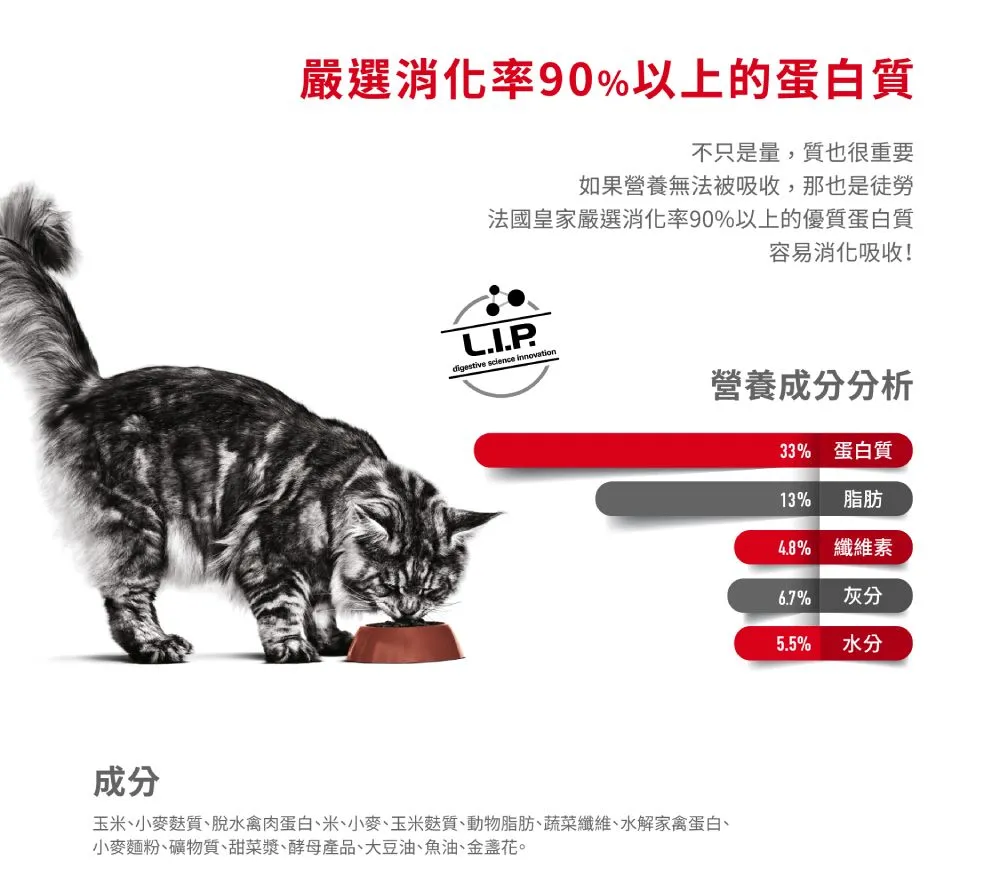 【ROYAL CANIN 皇家】UC33 泌尿道保健成貓專用乾糧