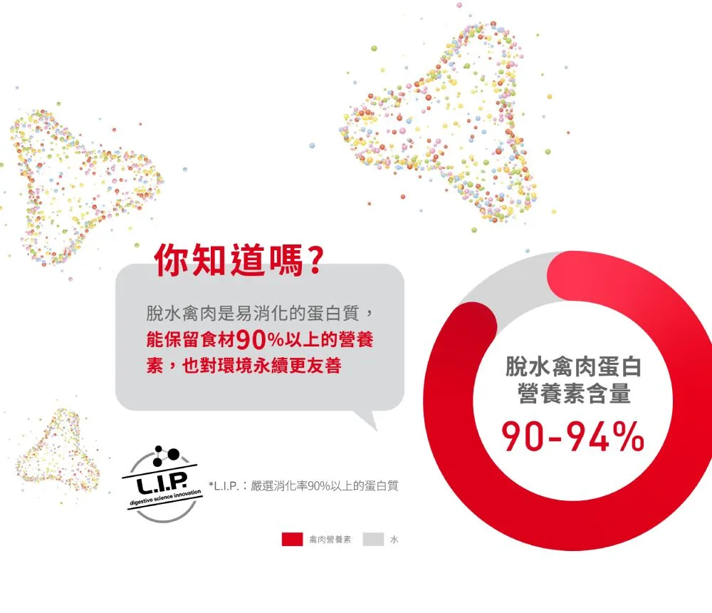 【ROYAL CANIN 皇家】UC33 泌尿道保健成貓專用乾糧