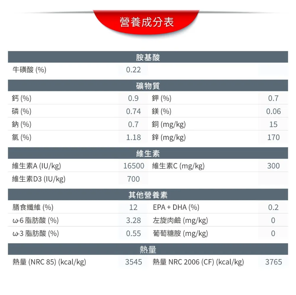 【ROYAL CANIN 皇家】UC33 泌尿道保健成貓專用乾糧