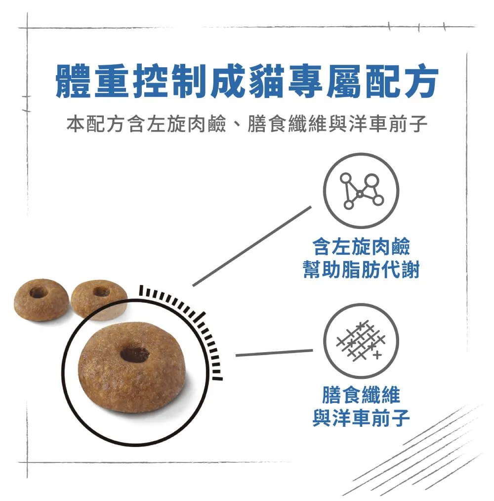 【ROYAL CANIN 皇家】L40 體重控制成貓專用乾糧