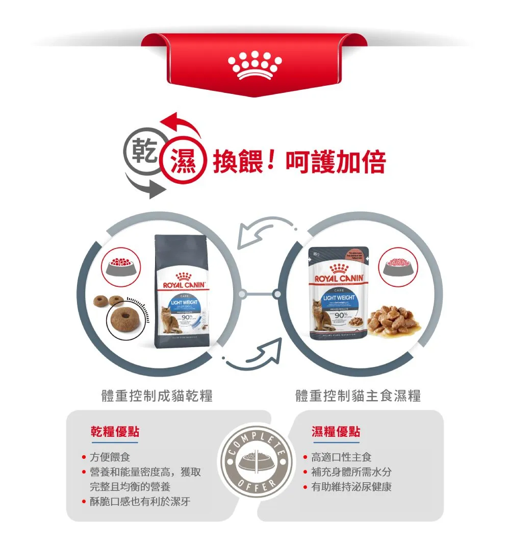 【ROYAL CANIN 皇家】L40 體重控制成貓專用乾糧