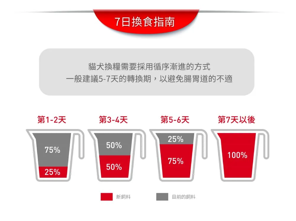 【ROYAL CANIN 皇家】L40 體重控制成貓專用乾糧