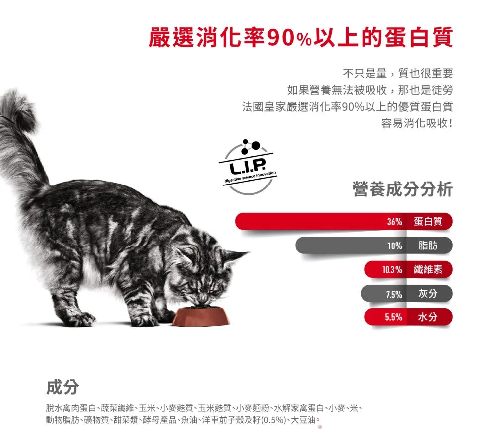 【ROYAL CANIN 皇家】L40 體重控制成貓專用乾糧