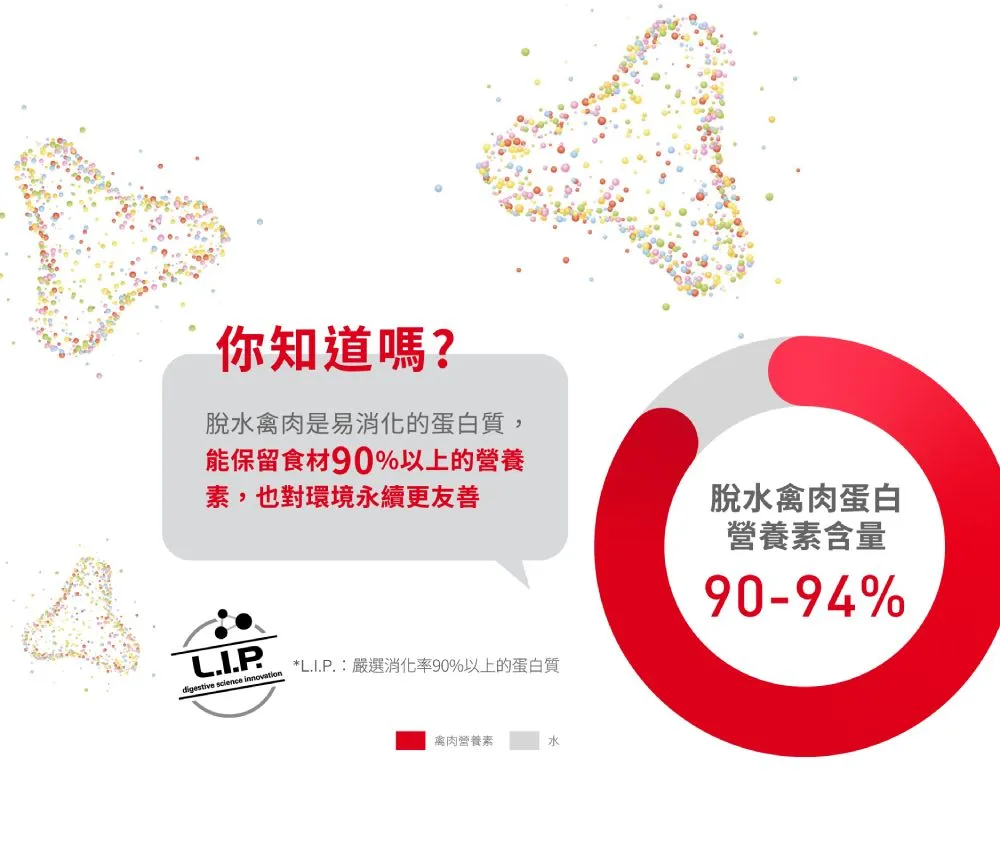 【ROYAL CANIN 皇家】L40 體重控制成貓專用乾糧