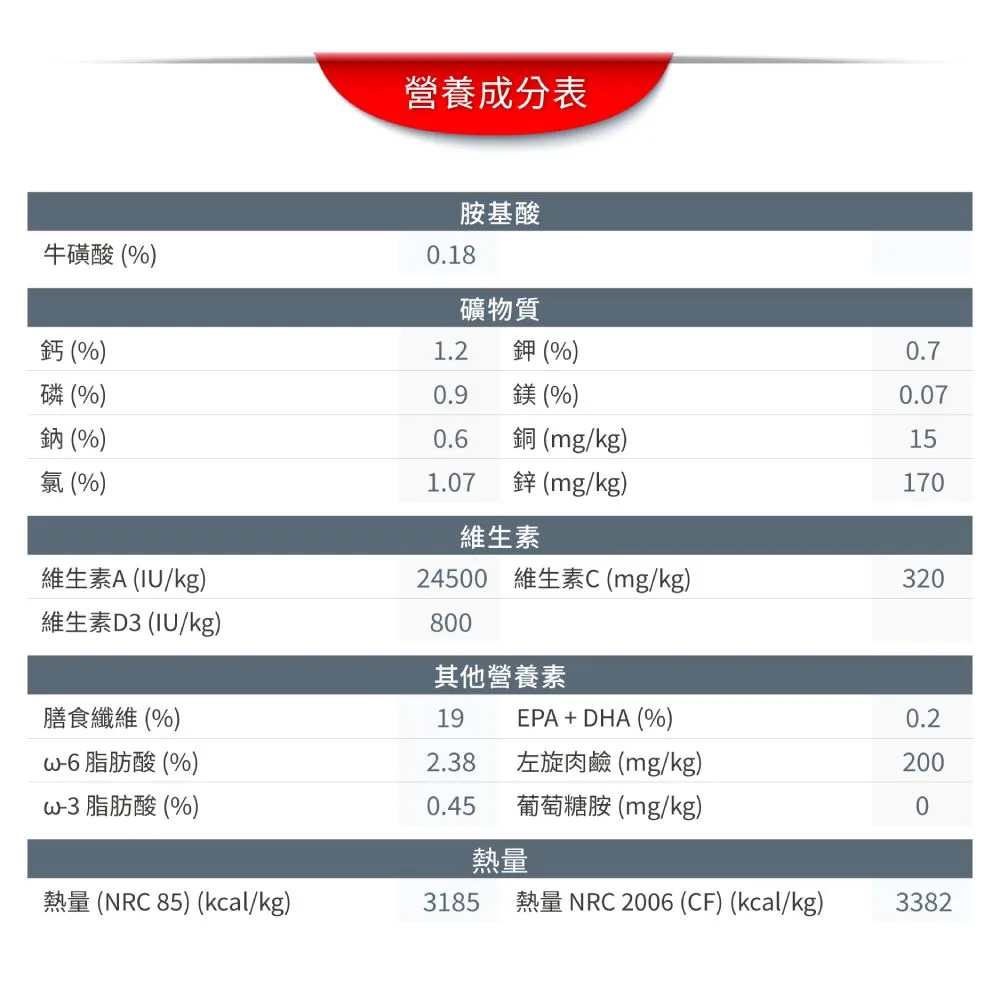 【ROYAL CANIN 皇家】L40 體重控制成貓專用乾糧