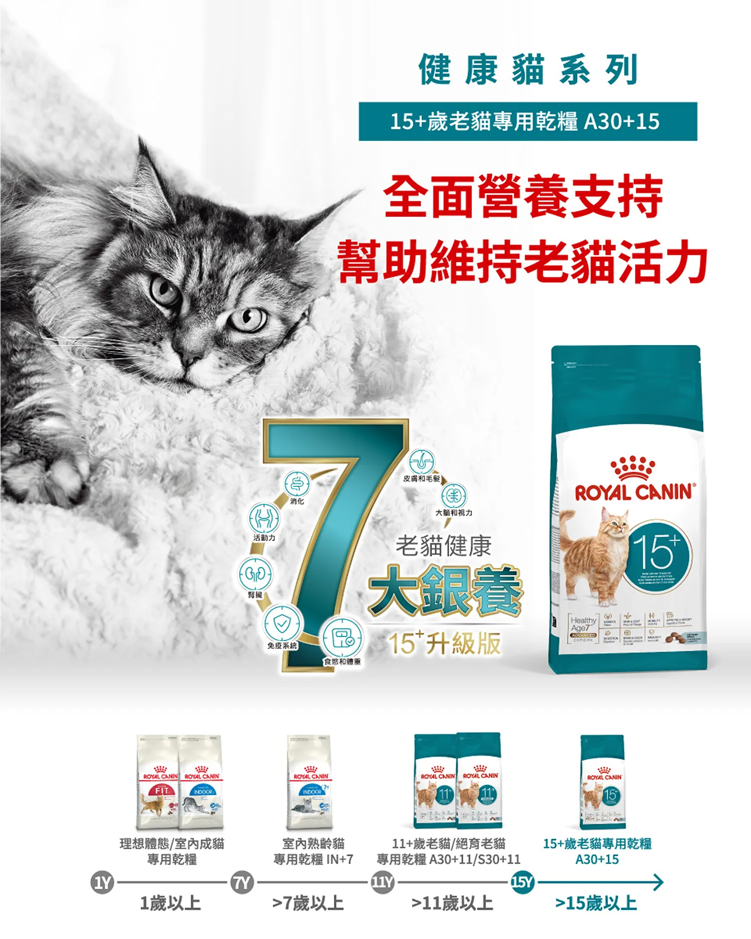 【ROYAL CANIN 皇家】FHN 皇家老貓15+歲齡 A30+15