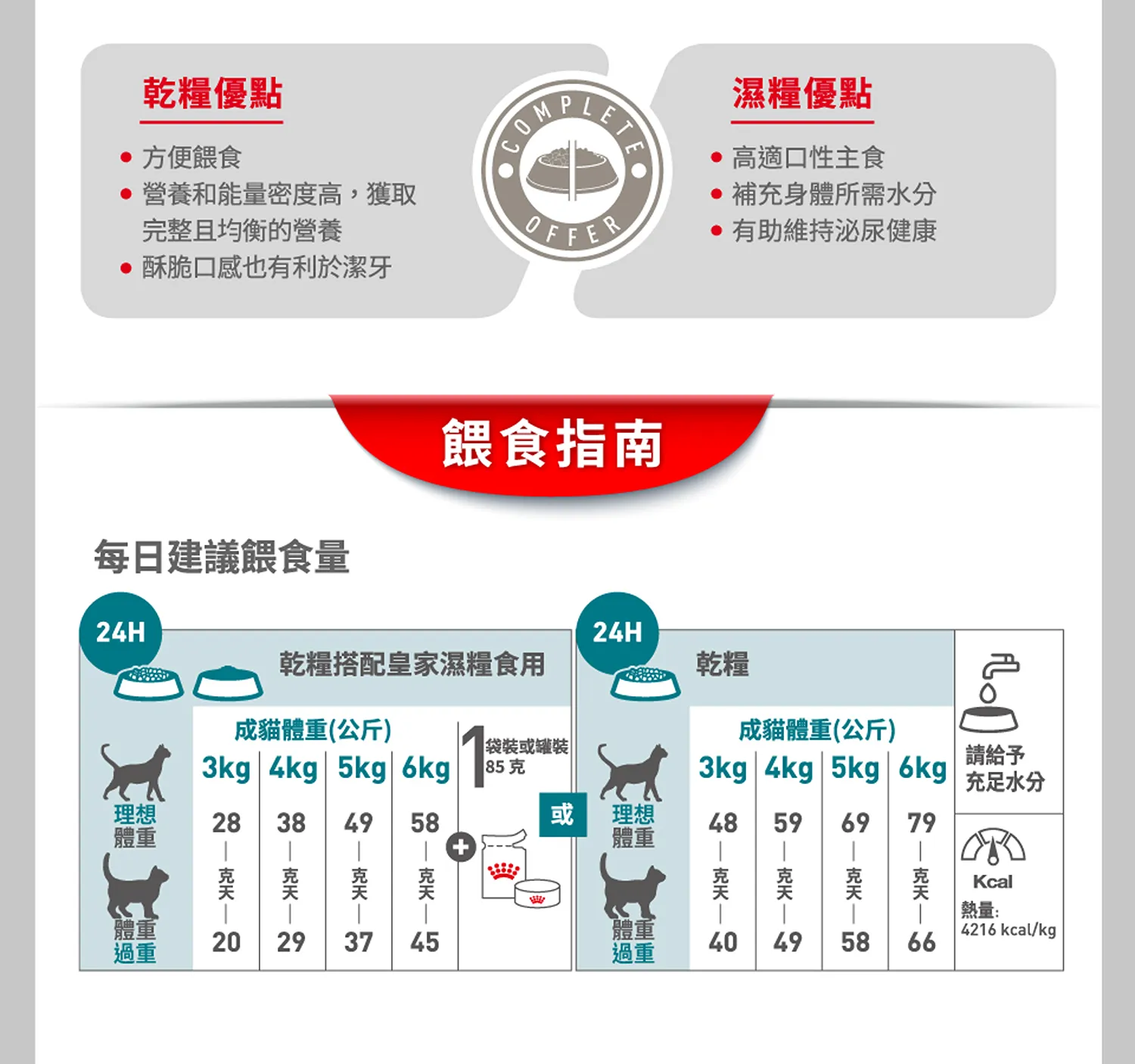 【ROYAL CANIN 皇家】FHN 皇家老貓15+歲齡 A30+15