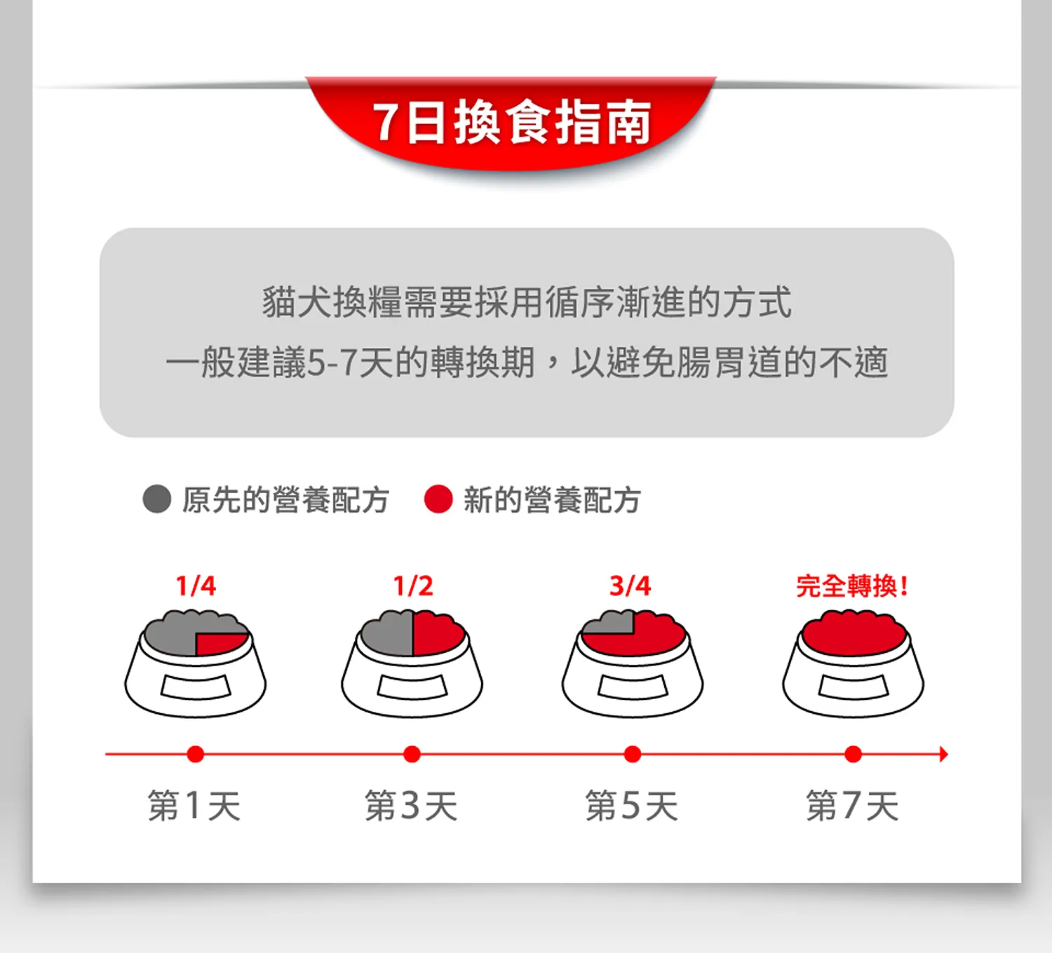 【ROYAL CANIN 皇家】FHN 皇家老貓15+歲齡 A30+15
