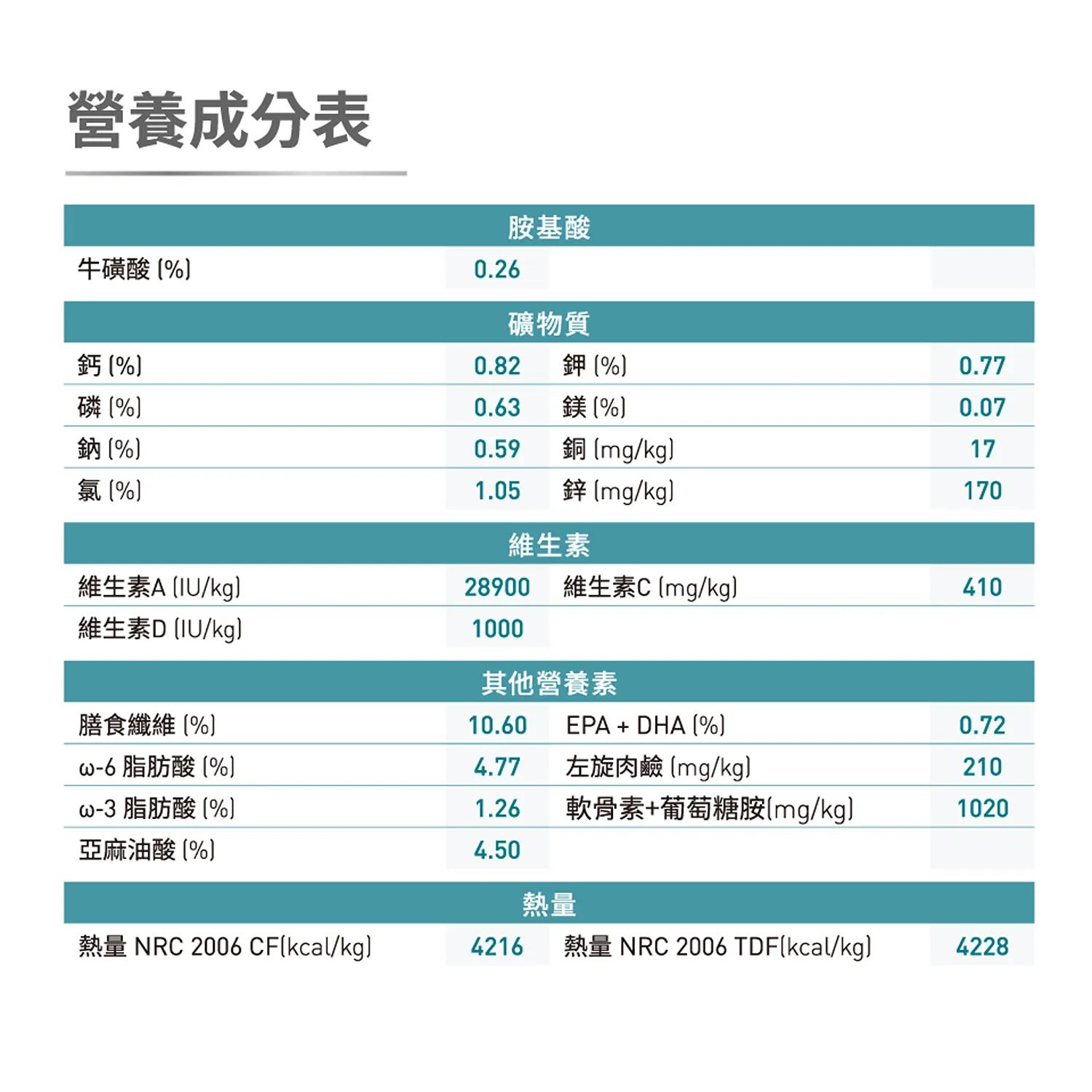 【ROYAL CANIN 皇家】FHN 皇家老貓15+歲齡 A30+15