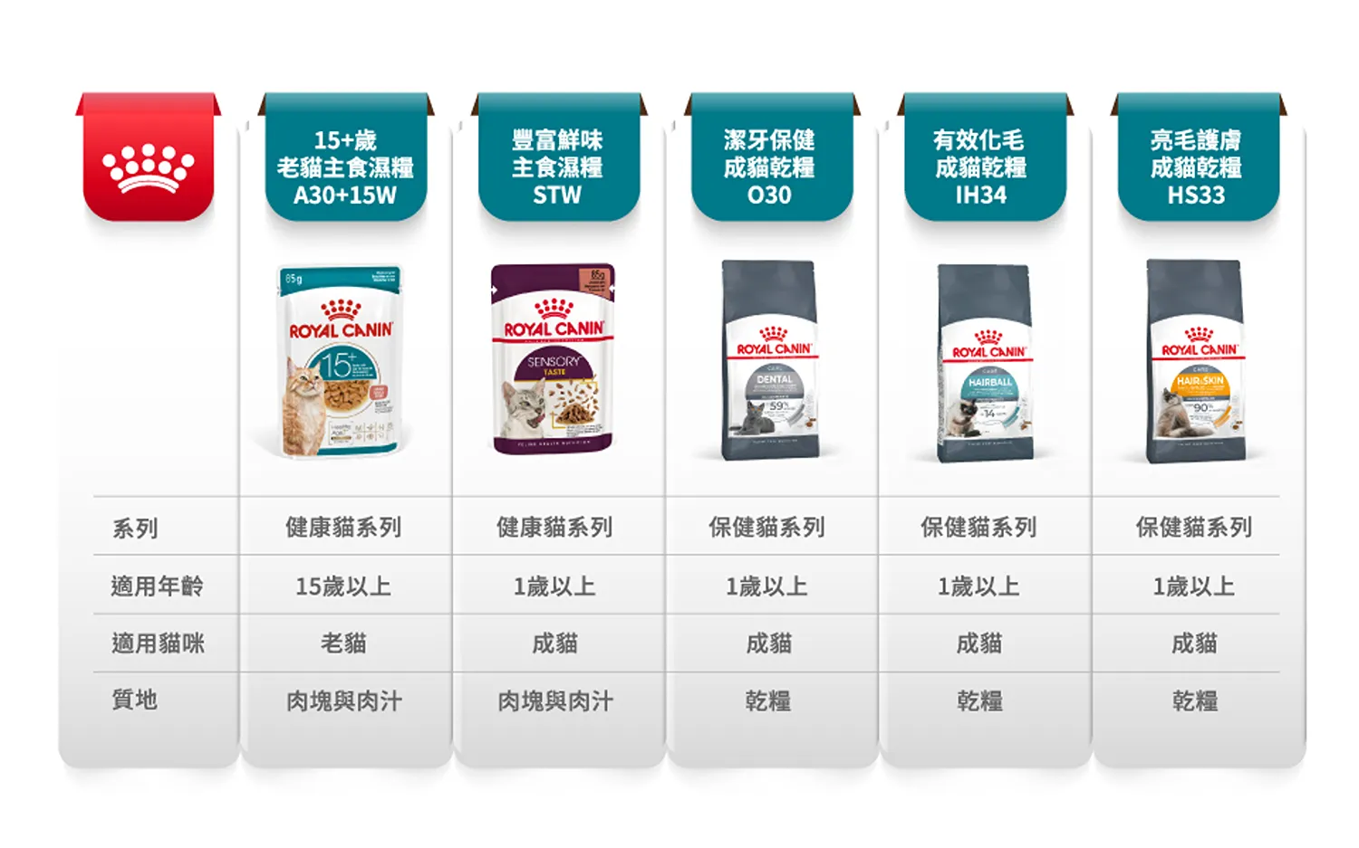 【ROYAL CANIN 皇家】FHN 皇家老貓15+歲齡 A30+15
