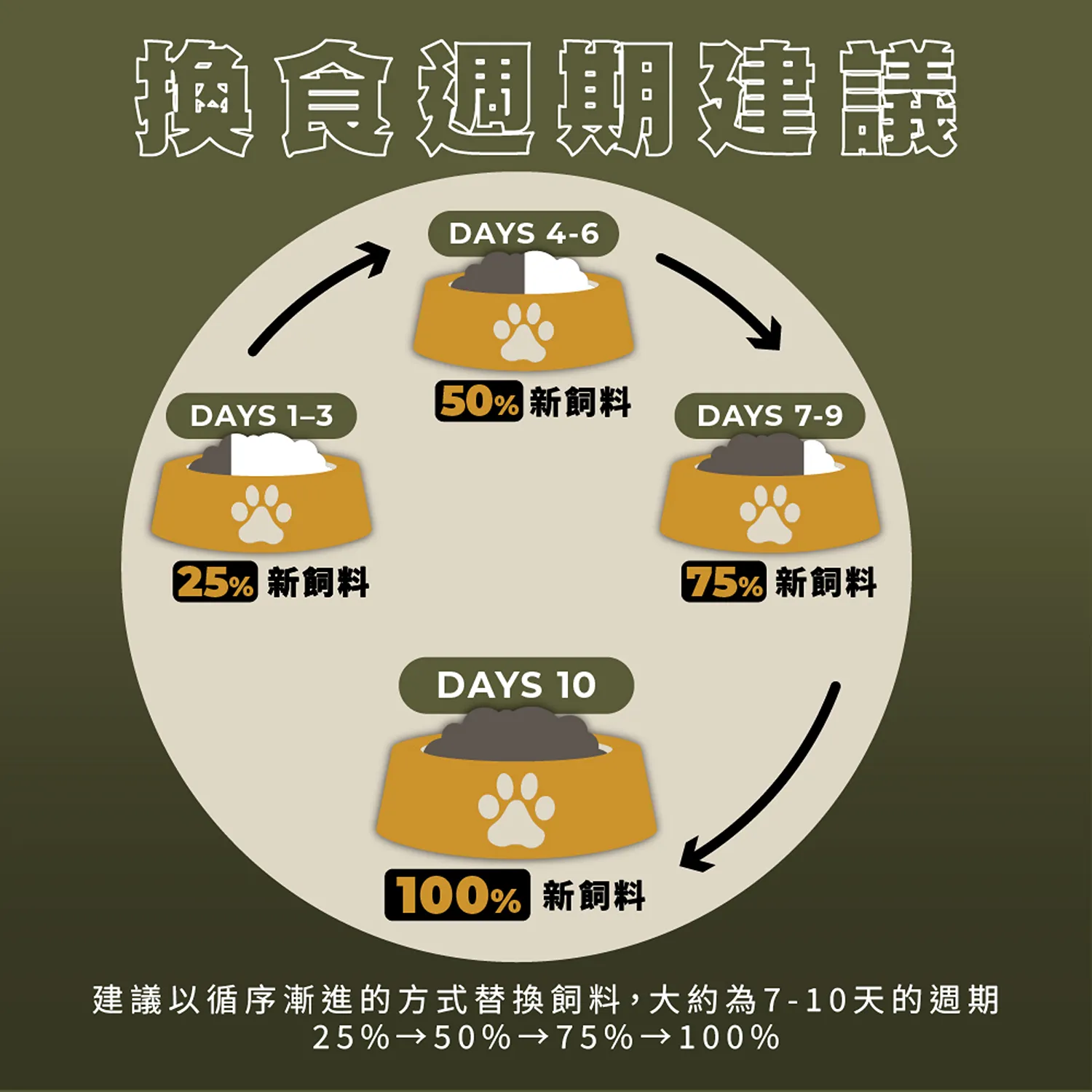 【CHARM野性魅力】超能精華 [貓] 