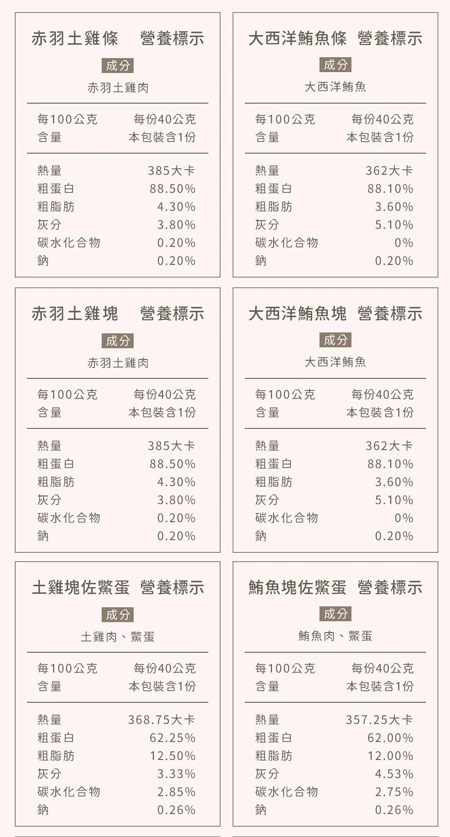 【CHARM野性魅力】犬貓凍乾零食系列