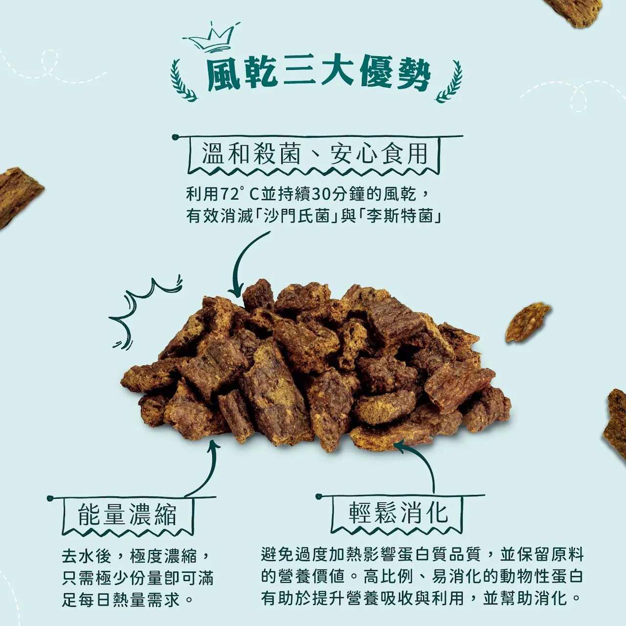 紐西蘭風乾主食貓糧