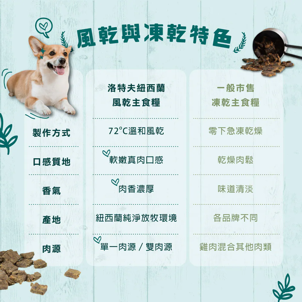紐西蘭風乾主食犬糧