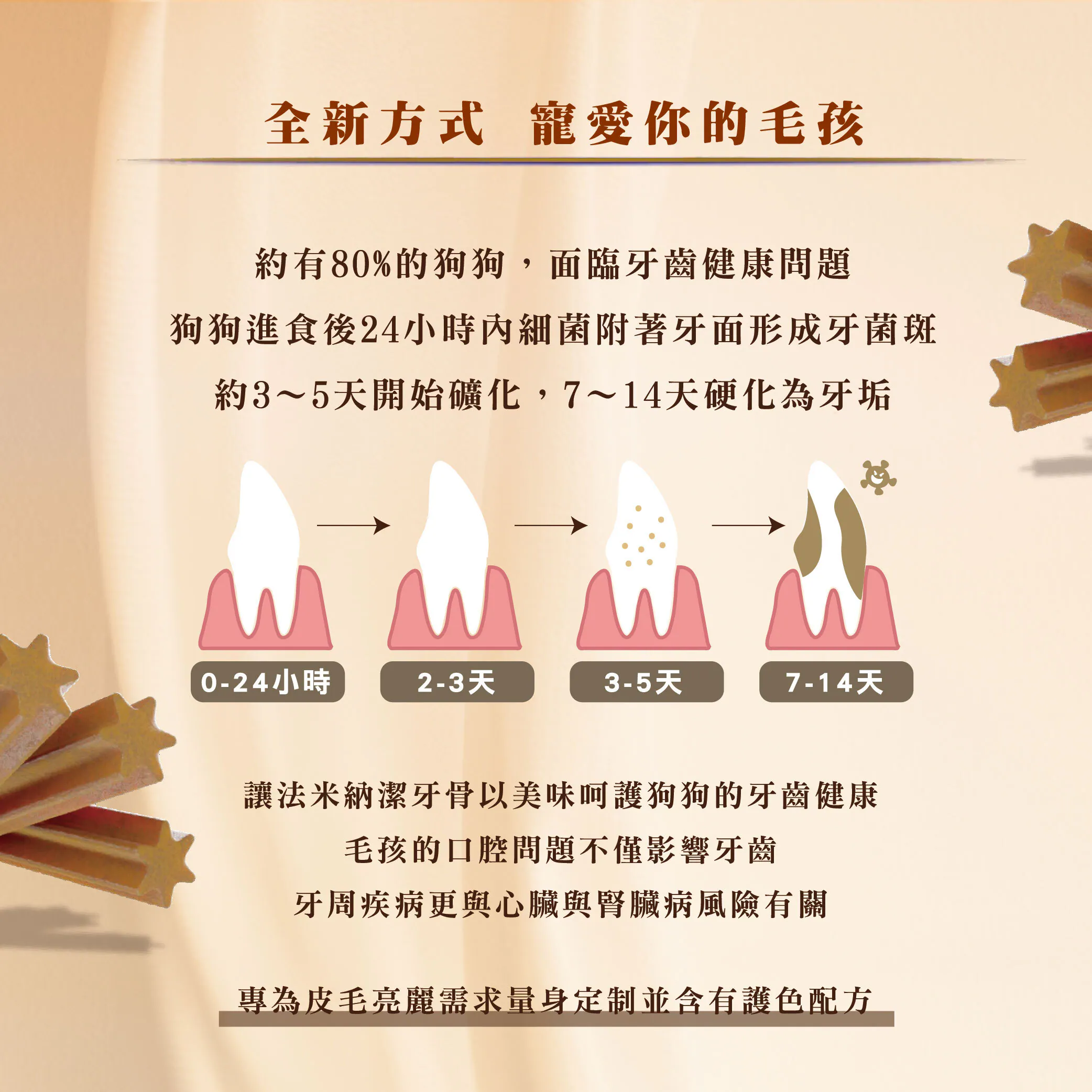 犬用潔牙骨