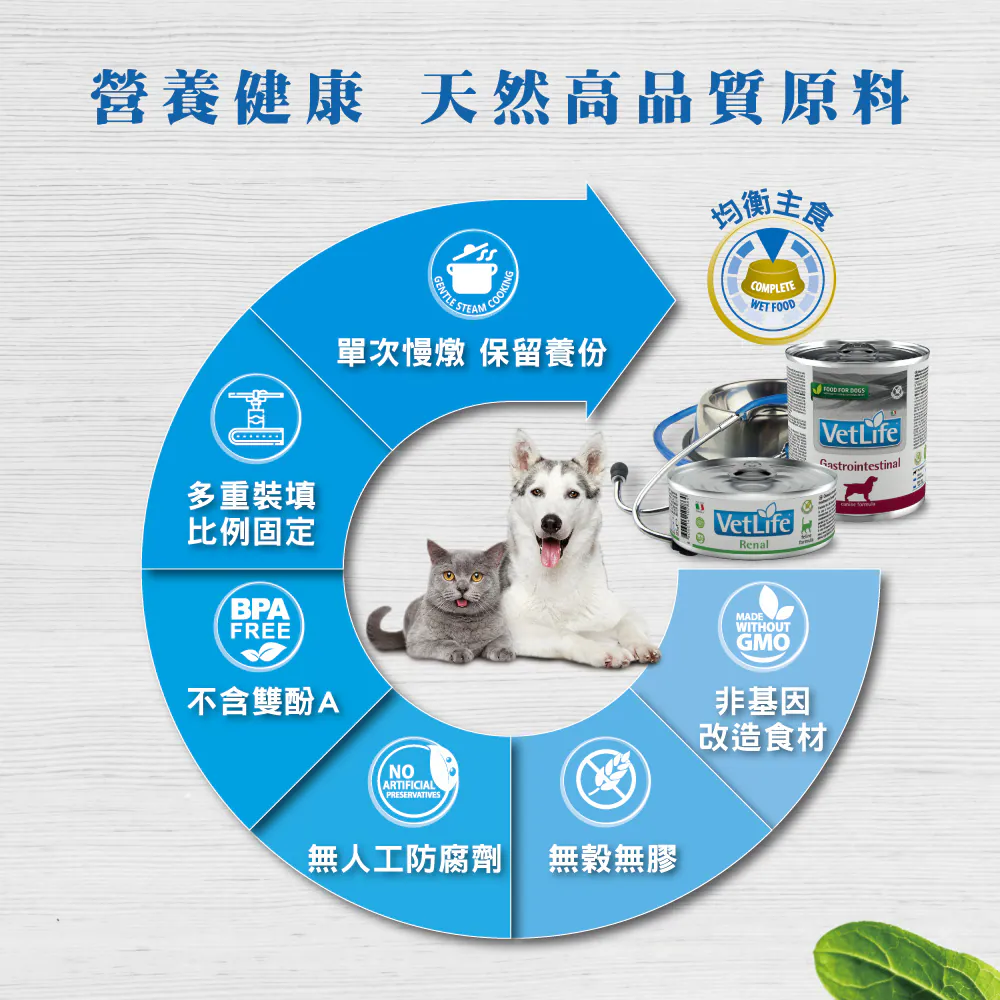 FD-9 Vet Life 獸醫天然處方犬罐系列