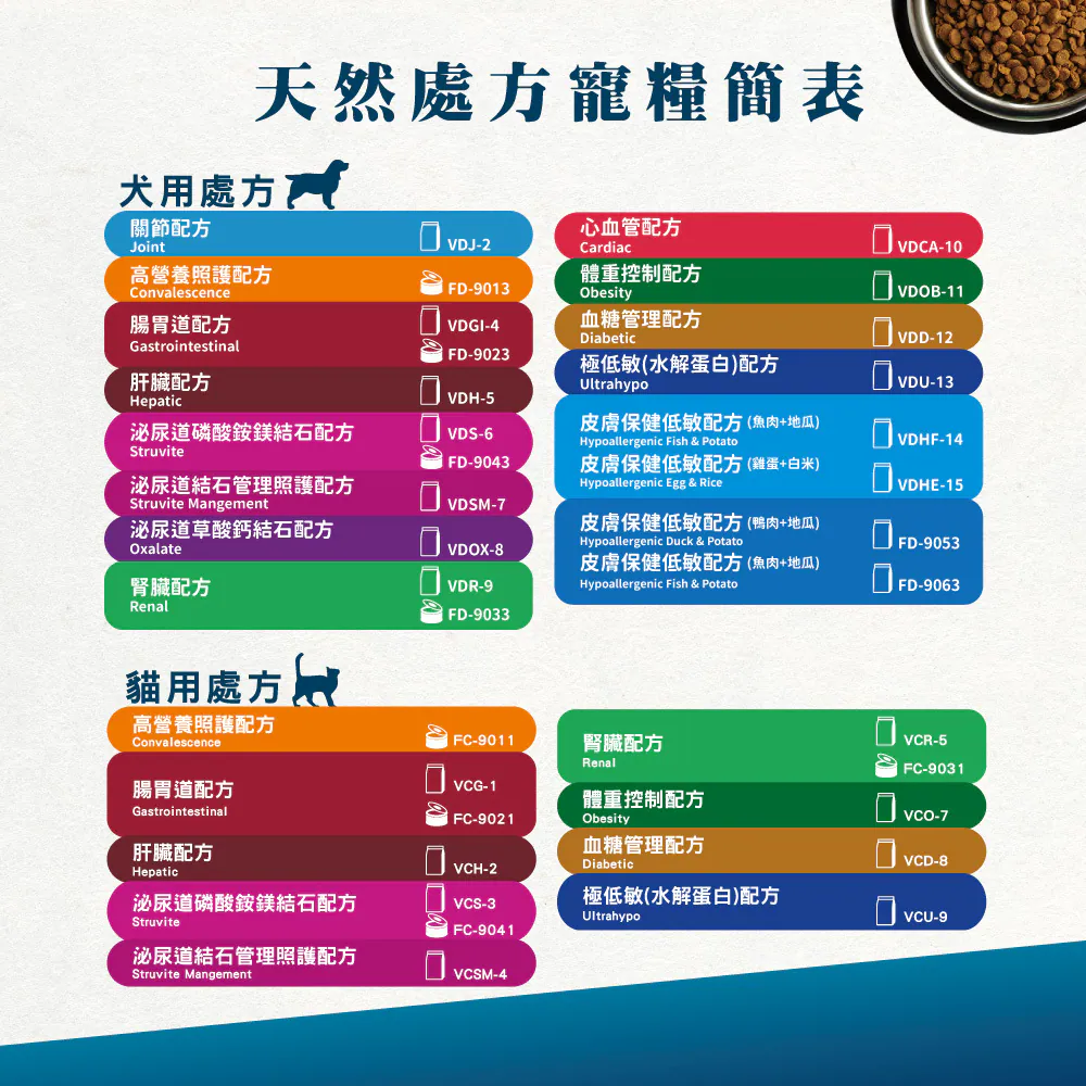  Vet Life 獸醫天然處方系列