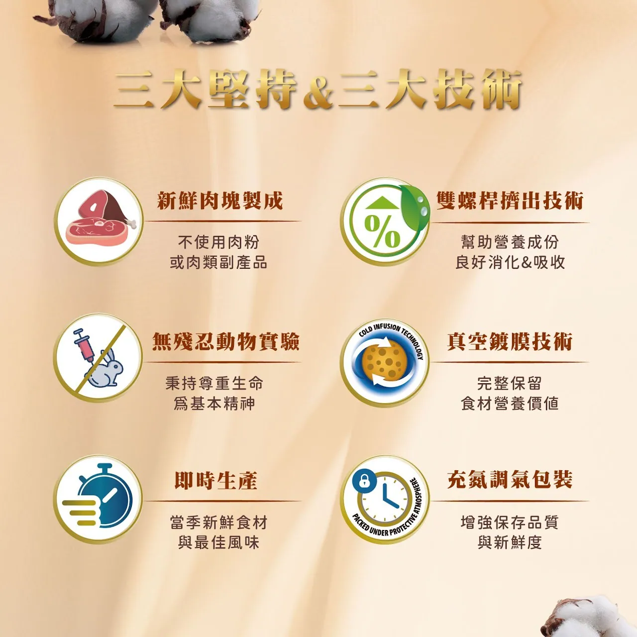 N&D 天然亮毛無穀系列