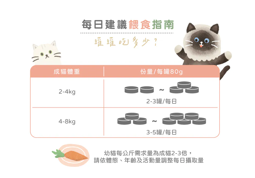 肉絲蠶蛹主食罐