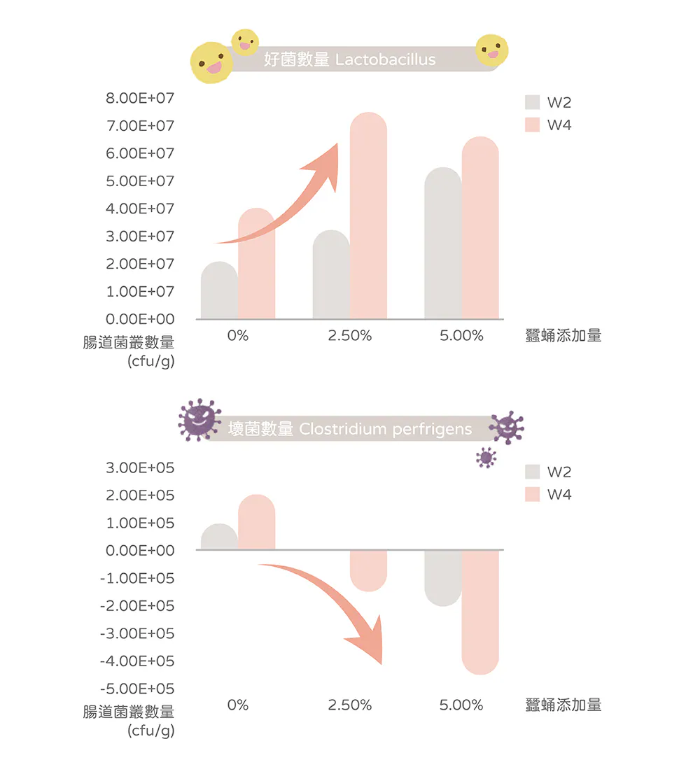 肉泥機能主食罐
